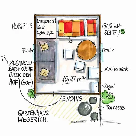 Nengshof Gartenhaus Wegerich Homestay szállás *